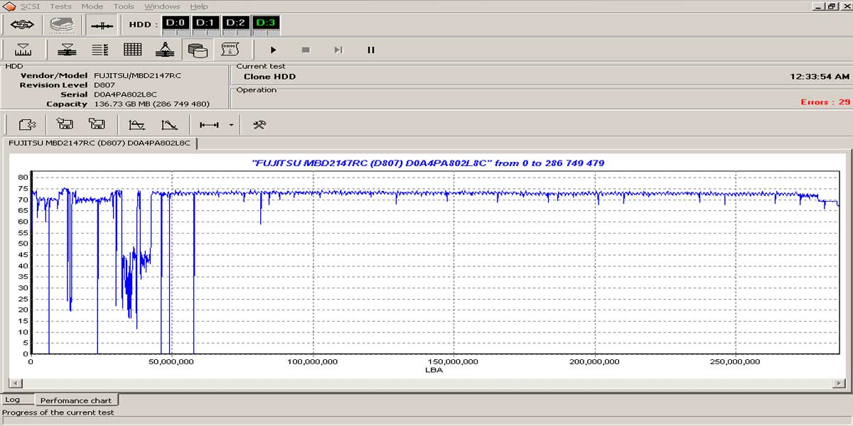 Sistema baseado em servidor Xeon utilizado pela DATADISK em 2008 para análise e reparo de HDs SCSI e SAS em processos de recuperação de dados.